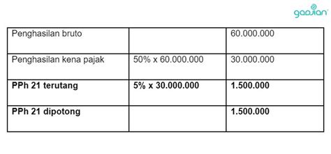 Contoh Perhitungan Pph Bukan Pegawai Blog Gadjian