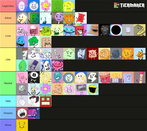 my bfb characters tierlist!