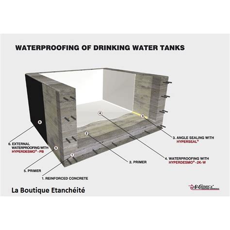 Hyperdesmo 2kw Résine étanche Pour Réservoir D Eau Potable