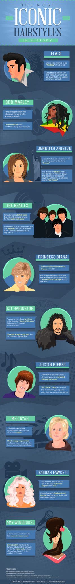 Most Iconic Hairstyles In History Infographic