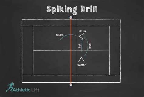 The 5 Best Volleyball Drills for Middle School | AthleticLift