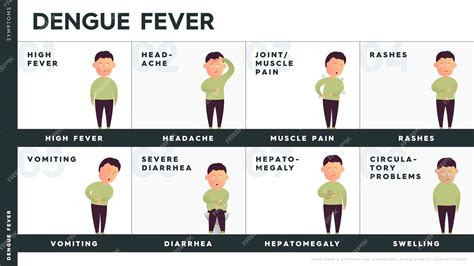 Dengue Rashes