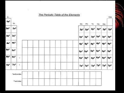 Ch. 5: Periodic Law. - ppt download