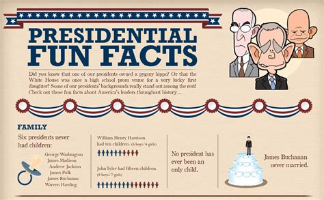 Fun Facts About Each President