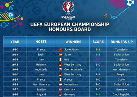 UEFA European Championship List Of Honor Uefa European Championship