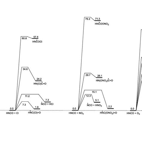 Potential Energy Surfaces For The Initiation Reactions Of Isocyanic