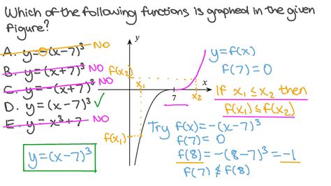 Question Video Finding The Equation Of A Curve From A Sketch Nagwa