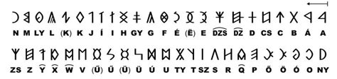 Old Hungarian Alphabet