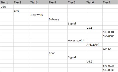 Vba How To Create An Excel Hierarchy Stack Overflow