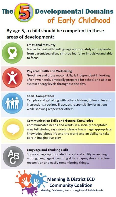 5 Developmental Domains of Early Childhood Development | Early ...