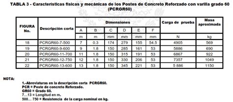 Norma para Postes de Concreto Reforzado Ingeniería Colectiva