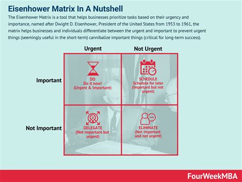 Eisenhower Matrix And Why It Matters In Business - FourWeekMBA