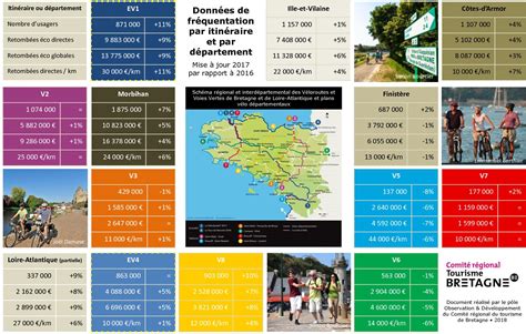 Calaméo Etudes de fréquentation et retombées économiques Par