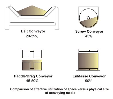 Drag Chain Conveyor Operation Understanding the Functional Differences ...