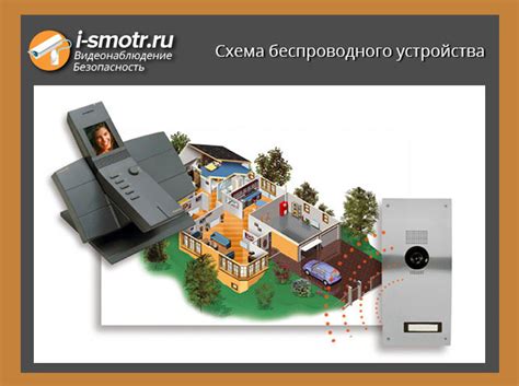 Беспроводной видеодомофон: схема подключения и преимущества для ...