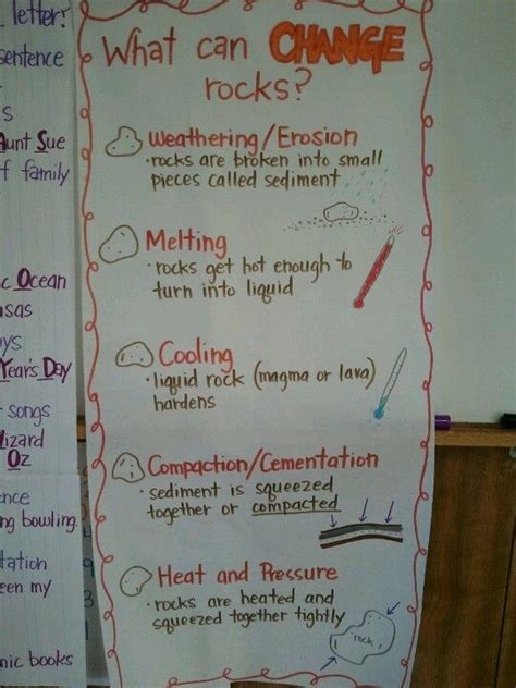 How Rocks Change Anchor Chart Science Anchor Charts Science Lessons