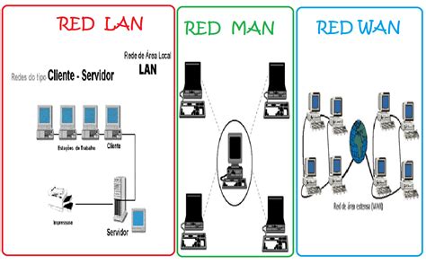 Tipos De Redes Tipos De Redes