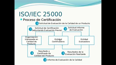 Estándar ISO 25000 LA FAMILIA DE NORMAS ISO IEC 25000