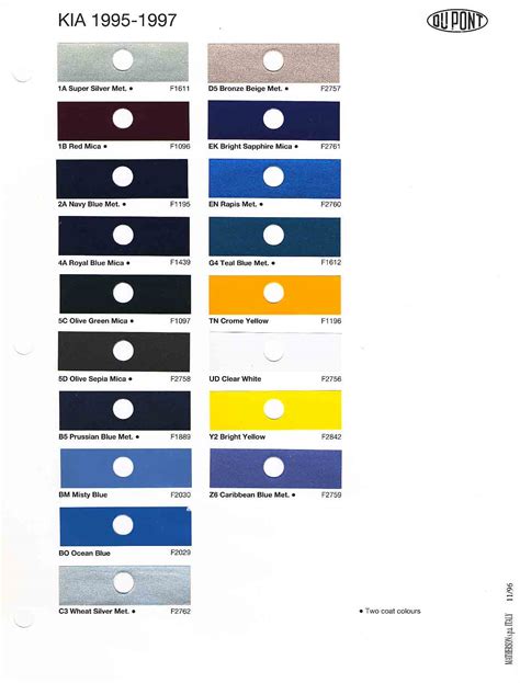 Kia Paint Codes And Color Charts