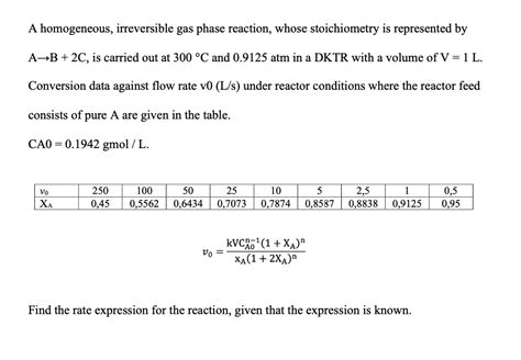 Solved A Homogeneous Irreversible Gas Phase Reaction Whose Chegg