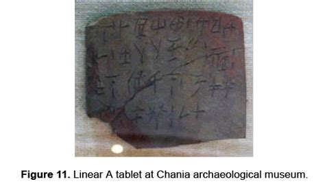 Cretan Hieroglyphs Numerals: A Brief Information | Open Access Journals