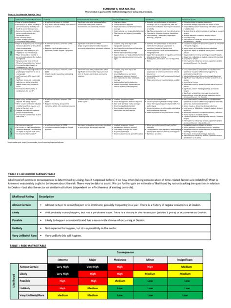 Schedule A Risk Matrix Table | Download Free PDF | Risk