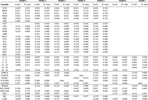Ordered probit model estimation results from HAIMS data source ... 