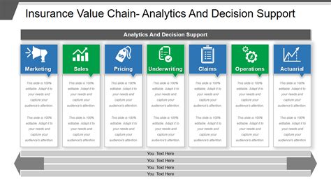 [updated 2023] Insurance Value Chain Templates To Let Digital Policies Guide Processing Of Claims