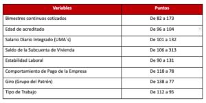 Requisitos Para Compra De Terreno Infonavit Requisitos Para