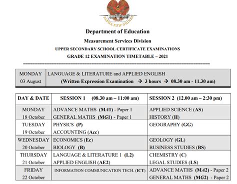 All Categories Papua New Guinea Education News