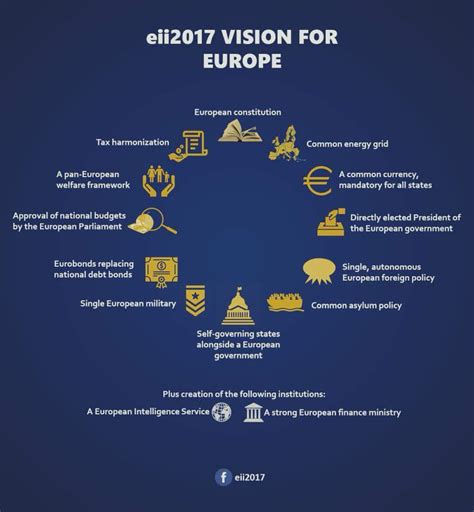 From the European Integration Initiative (eii) : r/europe