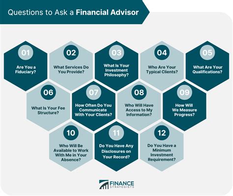 Top Questions To Ask Your Financial Advisor Before Investing Explore