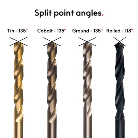 Twist Drill Bits Uses What Are Twist Drill Bits Dart Tool Group