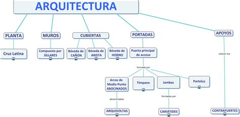 Arquitectura