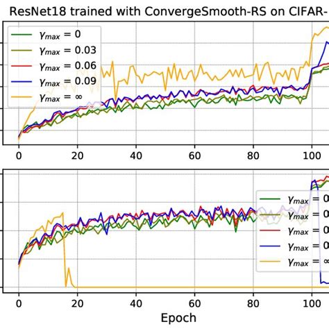 Ablation study of γmax γmax γmin 1 5 We provide the classification