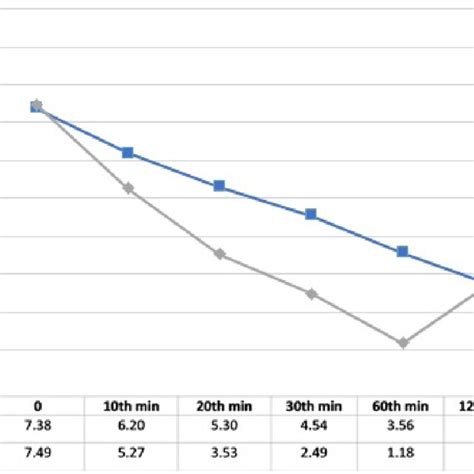 Efficacy Of Placebo Spray Versus Coolant Spray On Mean Vas Scores