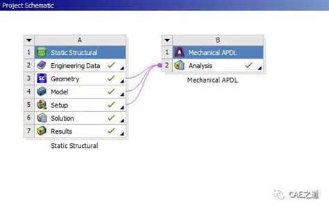 Ansys Remote Force