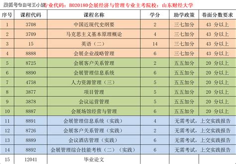 【山东助学加分】哪些自考专业不需要考高数？管理考试会展