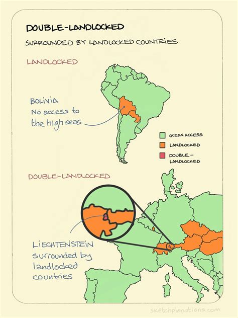 Double-landlocked countries - Sketchplanations