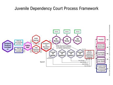 Georgia Juvenile Court Process