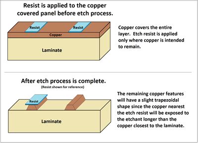 PCB Copper Thickness General Guidelines And Tips