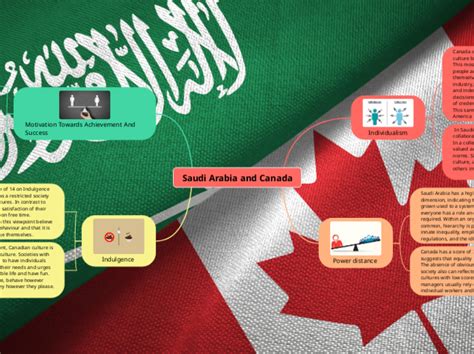 Saudi Arabia And Canada Mind Map