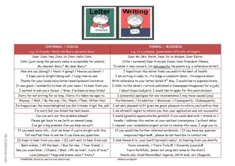 Formal Vs Informal English English Esl Worksheets Pdf Doc