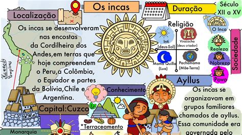 Atividade Sobre Os Maias Astecas E Incas Ano Revoeduca