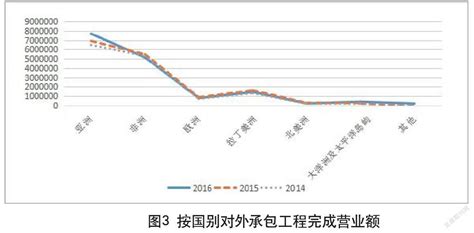 跨国公司在华撤资的动因分析及对策参考网