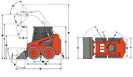 Skid Loader Comparison Chart