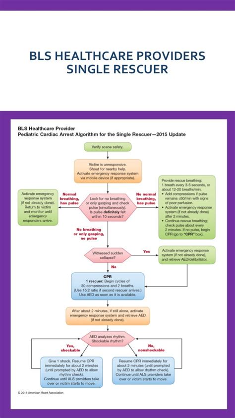 Aha 2015 Algorithms For Bls Acls Pals