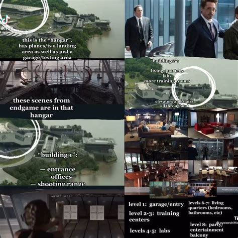 Mcu Compound Shift Guide Garage Entry Landing Area Scenes