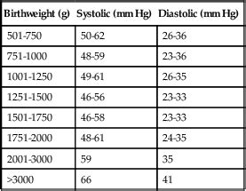 Blood Pressure Chart For Neonates - Best Picture Of Chart Anyimage.Org