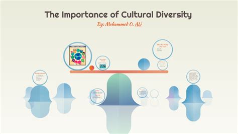 The Importance Of Cultural Diversity By Mohammed Ali On Prezi